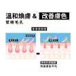【Neutrogena露得清】水活保濕菸鹼醯胺精華(30mlx2入組)
