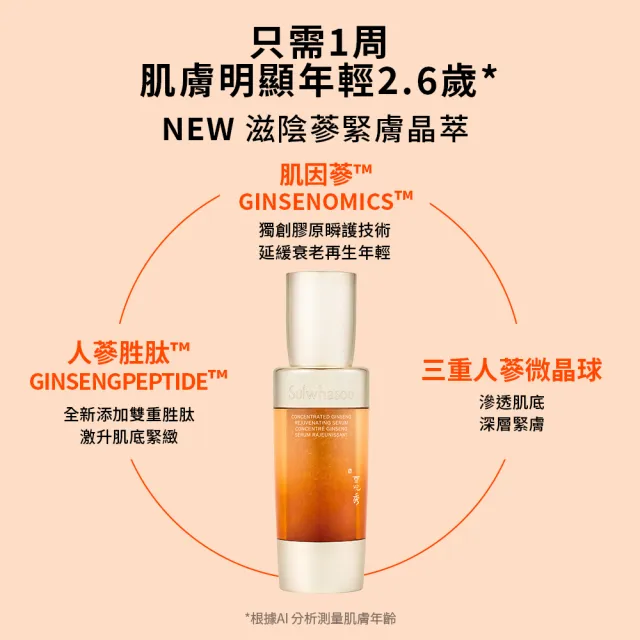 【Sulwhasoo 雪花秀】滋陰蔘緊緻回彈組(滋陰蔘回彈霜30ml+滋陰蔘緊膚晶萃 30ml)