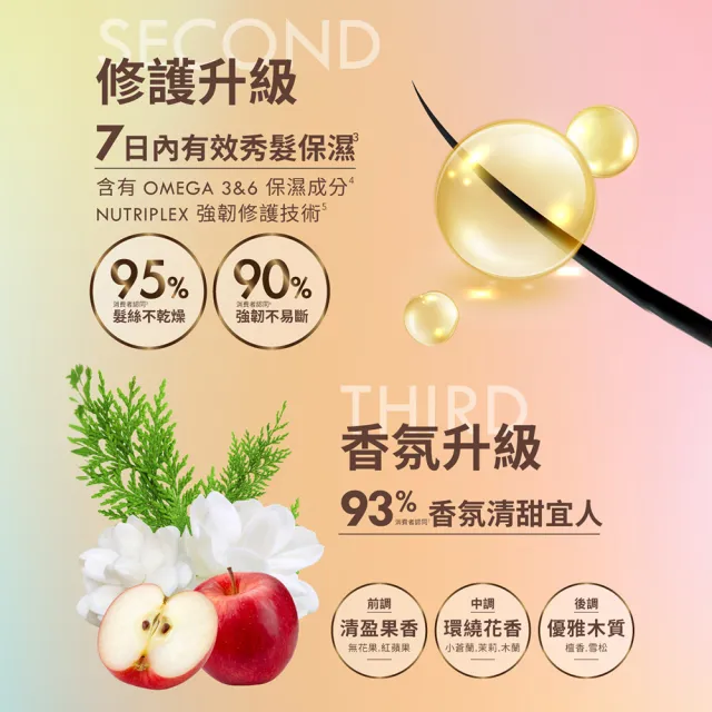 【Schwarzkopf 施華蔻】FRESHLIGHT染髮霜/泡泡染 2入組(15色任選/銀雪灰/亞麻冷灰亮麗金/淺啡奶茶)