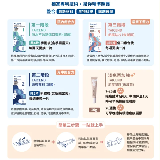 【TAICEND 泰陞】Stage2 術後敷料-3X8cm(5片/包)