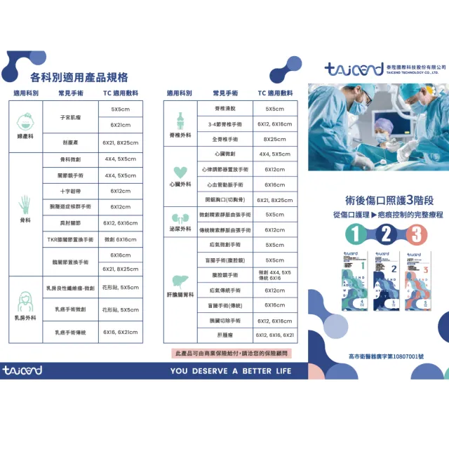【TAICEND 泰陞】Stage2 術後敷料-3X12cm(5片/包)