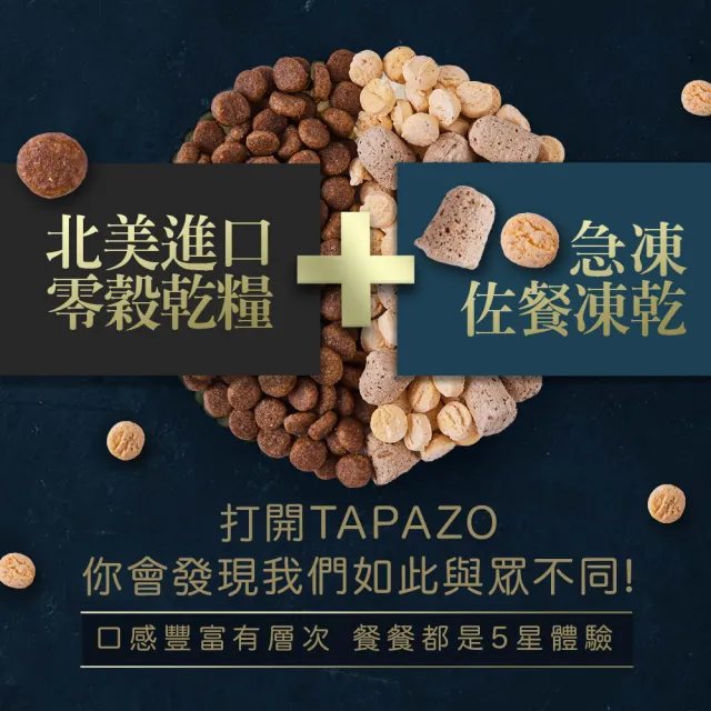 【TAPAZO 特百滋】凍乾三重奏-低敏無穀狗糧 15磅（6.8KG）(狗飼料 狗乾糧 低敏 無穀-新舊包裝隨機出貨)
