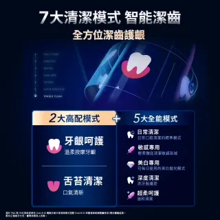 【德國百靈Oral-B-】iO9 微磁電動牙刷-黑(母親節 母親節禮物)