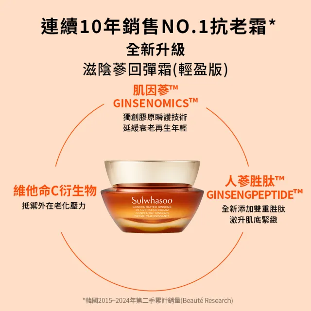 【Sulwhasoo 雪花秀】滋陰蔘緊緻回彈組(滋陰蔘回彈霜30ml+滋陰蔘緊膚晶萃 30ml)