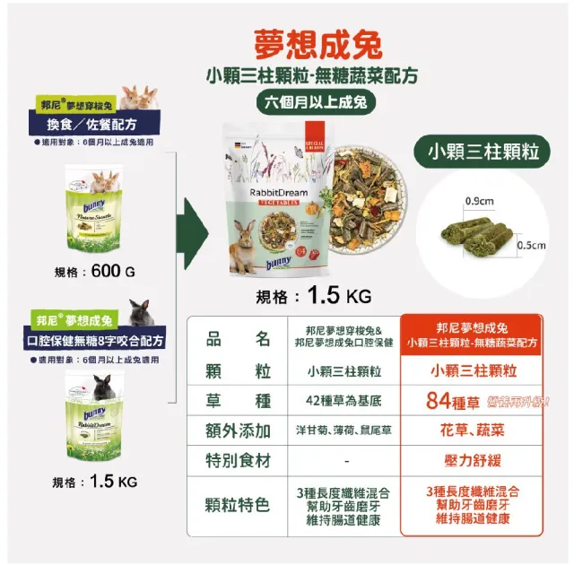 【Bunny Nature 德國邦尼】夢想成兔小顆三柱顆粒-無糖蔬菜配方1.5kg(84種天然草本植物/無限量餵食)