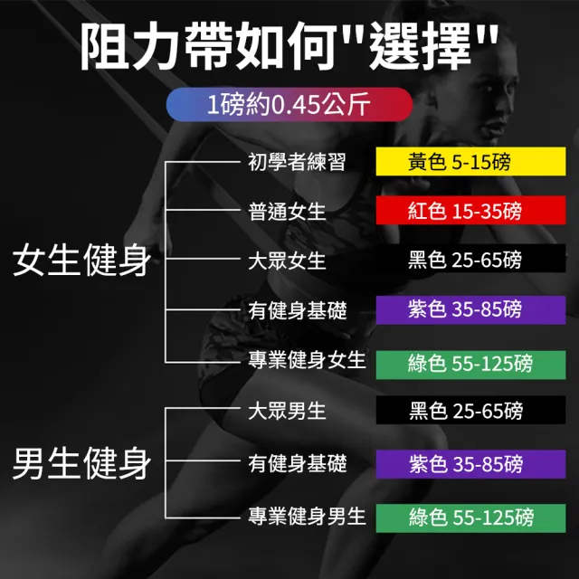 【YORI 優里】健身彈力帶 綠色55-125磅(乳膠拉力帶 阻力帶 瑜珈彈力繩 健力繩 重力訓練繩)