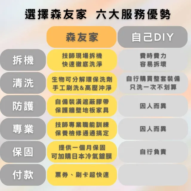 【森友家】高雄開幕★分離式冷氣清洗卷(室外機安全免費清洗)