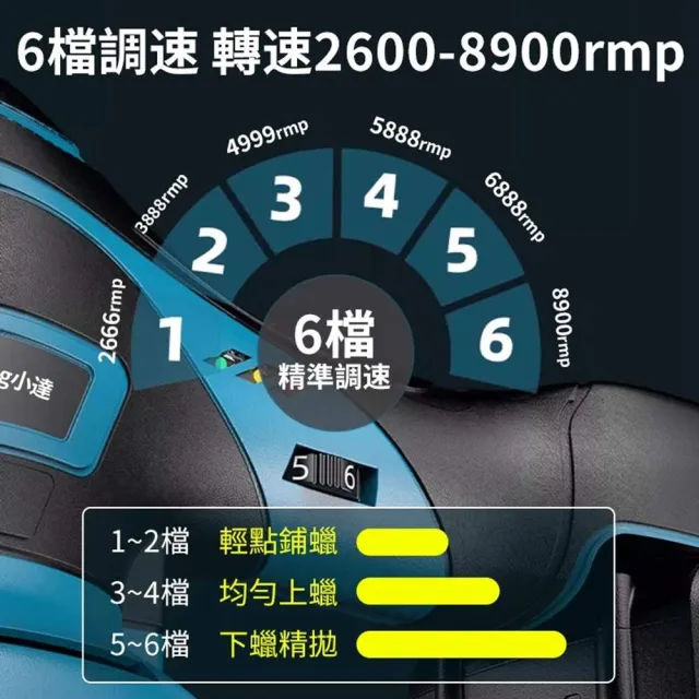 【Cang小達】拋光機 六檔調速拋光機 無刷DA打蠟機（五節一電+座充）帶數顯(DA偏心機/無線拋光機)