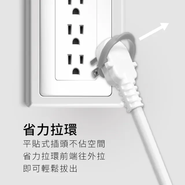 【KINYO】五開四插雙USB延長線 1.8M(CGU-3546)