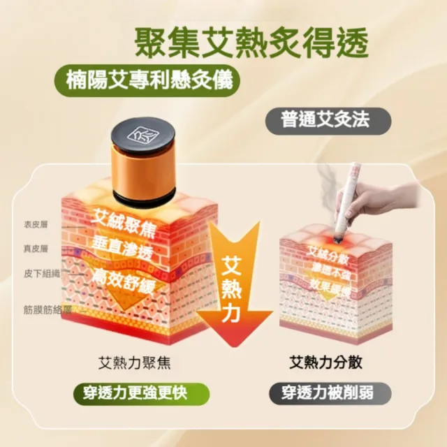 【楠陽艾】2組 無煙艾灸盒古法隨身灸(艾灸儀 艾懸灸儀 艾柱 交換禮物 新年禮物)