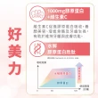 【益富】益力壯美力 膠原蛋白高鈣配方-紅豆低糖 237ml*24入*6箱(成人營養品、25%優蛋白增肌、周華健代言)