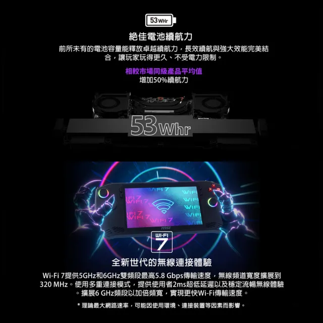 【MSI 微星】Claw 電競掌機(Intel Core Ultra 5 135H/16G/512G SSD/W11/A1M-027TW)