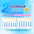 【健康力】益暢敏粉末益生菌30包x4盒共120包 贈高鈣凍10入x2 徐若瑄代言(過敏 胃腸功能 健康雙認證 兒童)