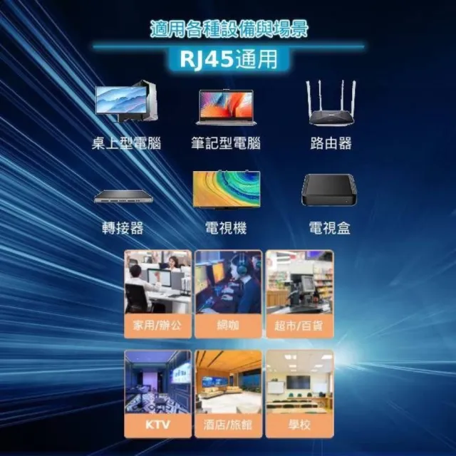 【UniSync】彎頭旋轉設計 Cat8 40Gbps極速電競網路線 黑(3M)