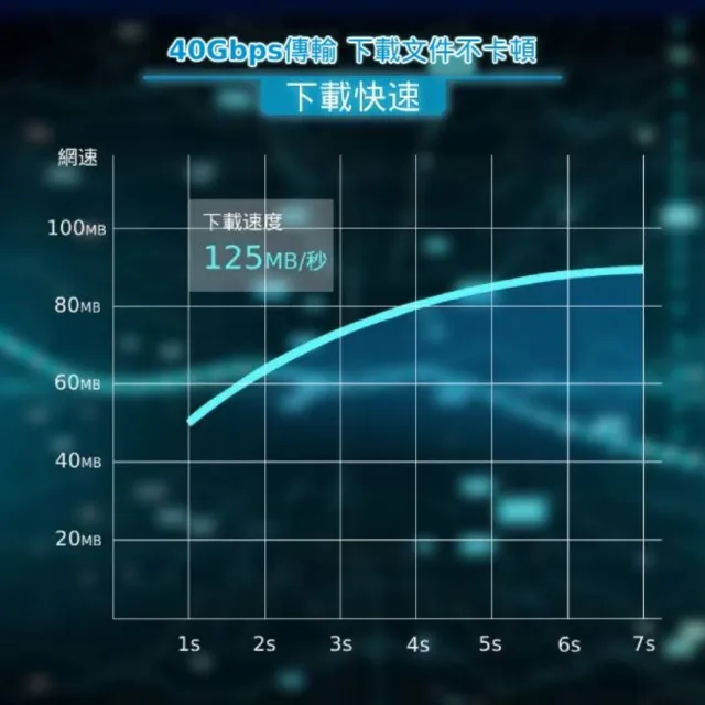 【UniSync】彎頭旋轉設計 Cat8 40Gbps極速電競網路線 黑(2M)