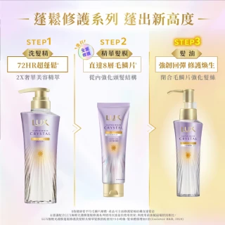 【LUX 麗仕】日本製 極輕光護膜聚光/輕盈修護髮油90ml(頭髮雨衣 果漾晨曦/花漾晨露)