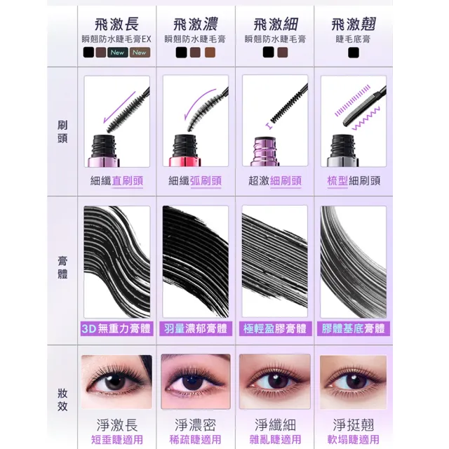 即期品【1028】飛激細瞬翹防水睫毛膏(2色任選)