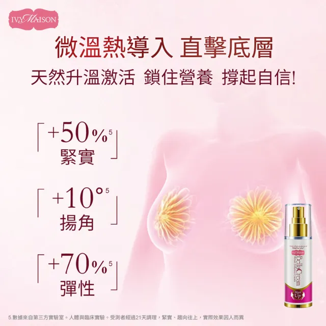 【IvyMaison】產後垮奶急救3件組 美胸精油30ml+美胸霜30ml+美胸活絡刷(母親節/集中挺感/緊實飽滿/青春美胸)