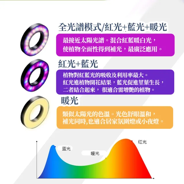 【野思】三色光 全光譜/紅藍光 天然竹木底座LED植物燈-大型方款 補光燈(三種色光 循環定時)