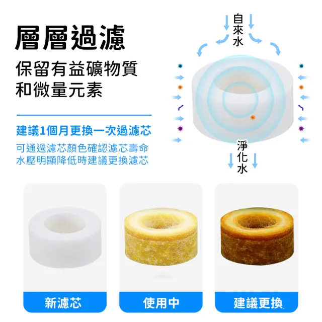 【SYU】360°旋轉水龍頭過濾器 附萬用接頭(過濾器x2+替換濾心x6)