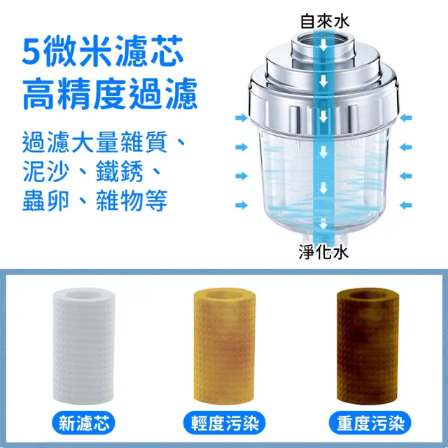 【SYU】4分通用款 沐浴過濾器 含4個濾芯(微米級PP過濾棉 濾水器 水龍頭過濾器)