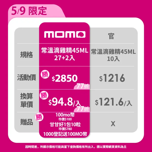 【享食尚】常溫滴雞精禮盒27入/45ml_官方直營(藍心湄代言/100%無添加/產銷履歷)