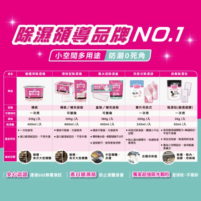 【克潮靈】環保除濕桶-無香(2入/組)