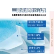 【淨新】3D醫療級細耳口罩(50入/一盒/3D超幼/兒童立體細耳口罩/防護醫療級/防飛沫/灰塵)