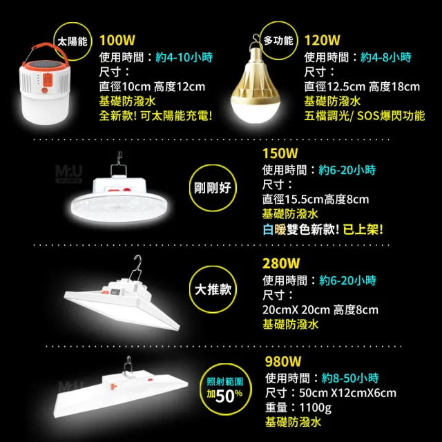 【Mr.U 優先生】新爆亮LED 露營燈 大面積款/980W/充電夾燈 可選(夜市地攤燈 帳篷燈 擺攤燈 地震包)