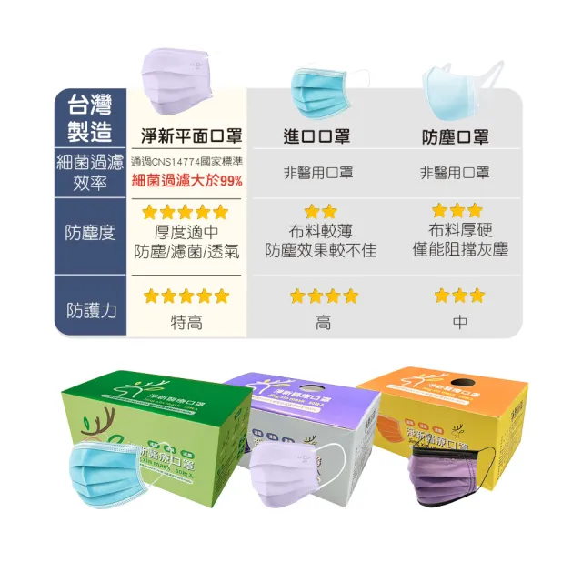 【淨新】雙鋼印醫療級口罩-湖水綠(成人50入/一盒/國家隊 防飛沫/灰塵)