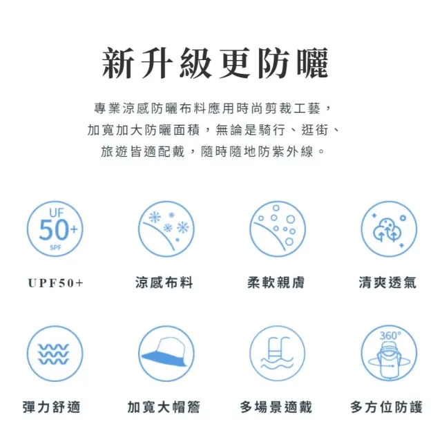 【防曬必備】360度防曬透氣遮陽帽-面罩可拆卸(夏天 外出 戶外 旅遊  帽子  釣魚帽 漁夫帽 夏天 登山 海邊)