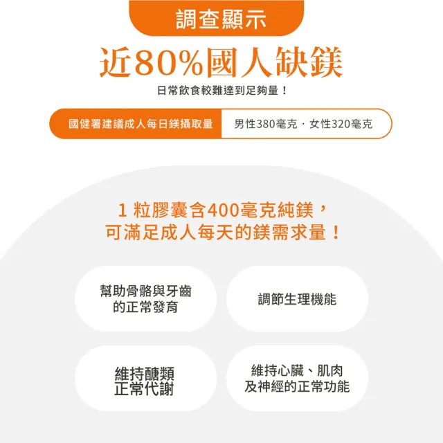 【聖伯納德 Sanct Bernhard】德國百年草本 高單位純鎂400毫克膠囊(120粒/罐)