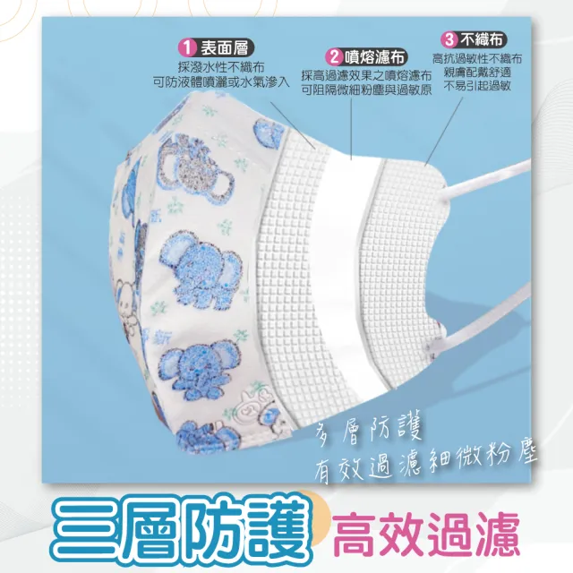 【淨新】3D醫療級兒童細耳立體口罩(50入/一盒/國家隊 防護醫療級/防飛沫/灰塵)