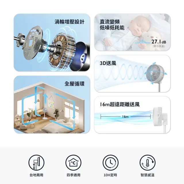 【Philips 飛利浦】10吋 全方位渦輪DC循環扇 自然扇 定時 16m超遠距離送風(ACR3342CFD)