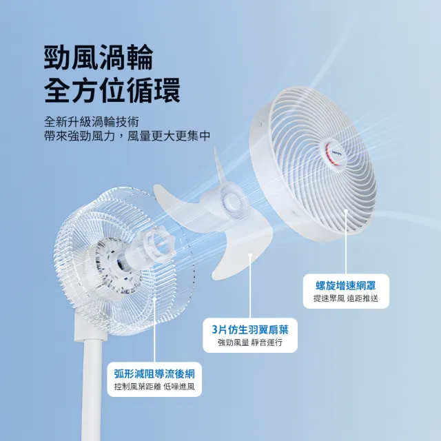 【Philips 飛利浦】10吋 全方位渦輪DC循環扇 自然扇 定時 16m超遠距離送風(ACR3342CFD)