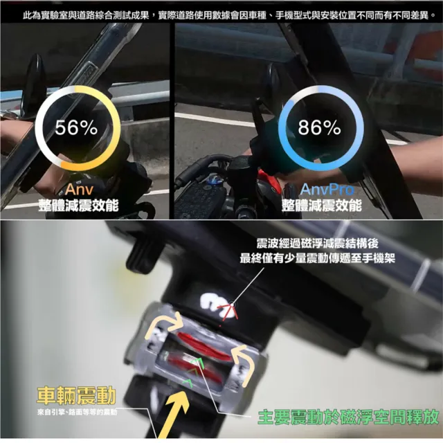 【TAKEWAY】黑隼Z機車手機架-雙磁浮減震-後照鏡防盜版(LA3-PH05-AnvPRO/重機/摩托車導航手機夾)
