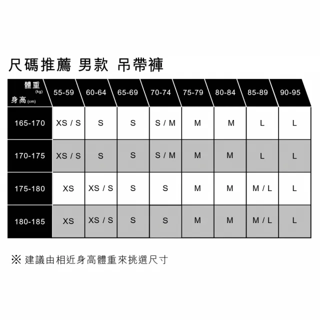 【LEVIS】Workwear工裝系列 男款 OVERALL工裝吊帶丹寧牛仔褲 熱賣單品 79107-0027