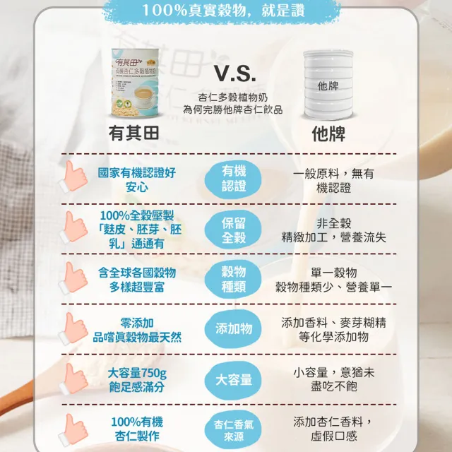 【有其田】有機多穀植物奶親子營養組-杏仁x2罐+三色穀麥片x1包(無添加糖/杏仁粉/燕麥片/有機穀粉)