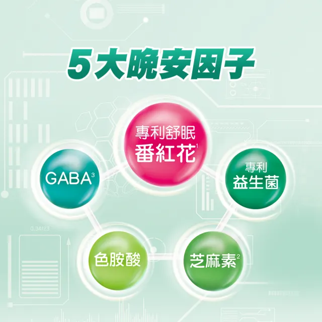 【善存】舒眠益生菌膠囊 4盒組(60粒/盒-5大晚安因子 專利番紅花萃取 芝麻素 GABA 色胺酸)