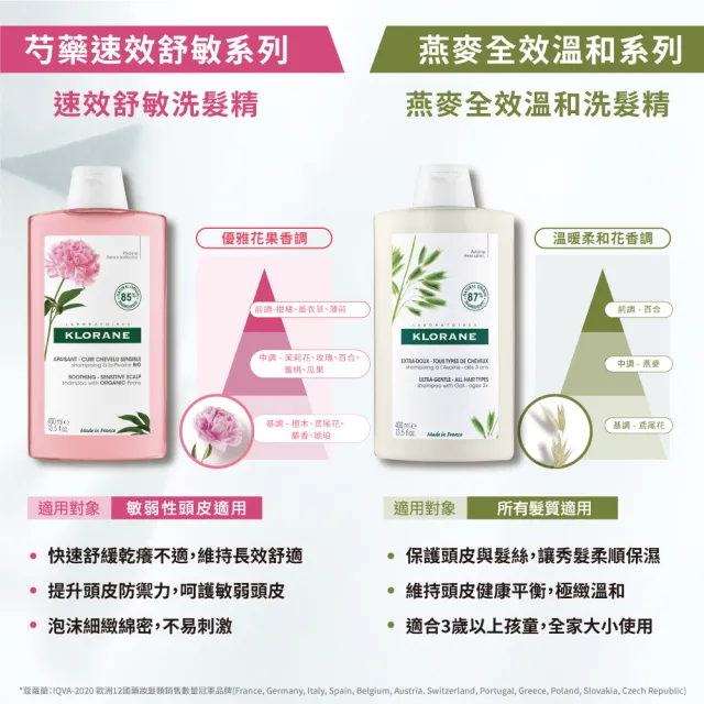 【KLORANE 蔻蘿蘭官方直營】任選2入植萃洗髮精400ml(養髮/控油/護色/修護/蓬鬆/涼感/舒敏/抗屑/淨透/保濕)