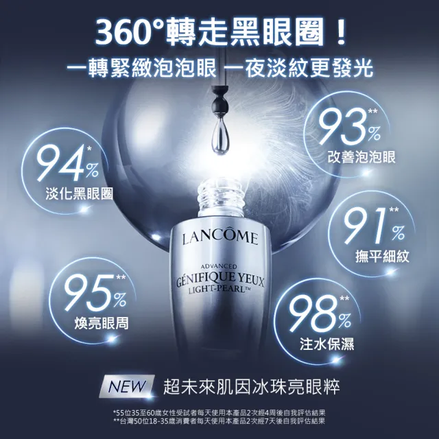 【蘭蔻】官方直營  超未來肌因冰珠亮眼粹 20ml(LANCOME/亮眼冰珠/雙入組)