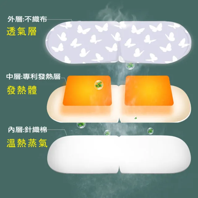 【Sunlus三樂事 官方直營】蒸氣眼罩1盒(30片禮盒裝)