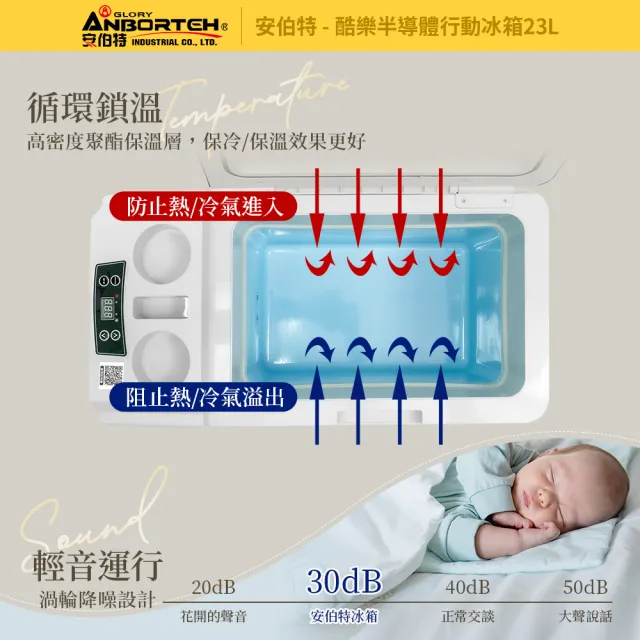 【ANBORTEH 安伯特】酷樂半導體行動冰箱23L 一年保固(露營冰箱 移動冰箱 車用冰箱)