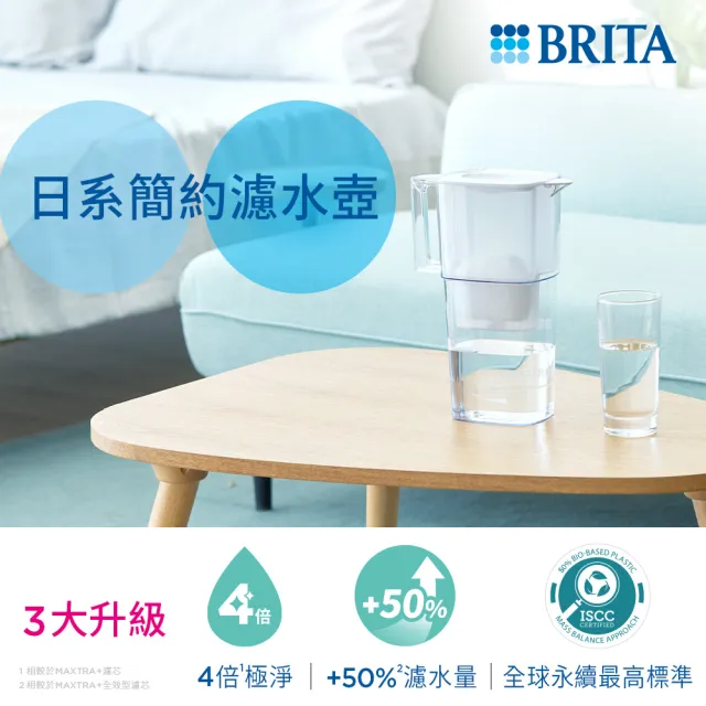 【BRITA】官方直營 日系簡約濾水壺+MXPRO全效型濾芯(共1壺1芯)