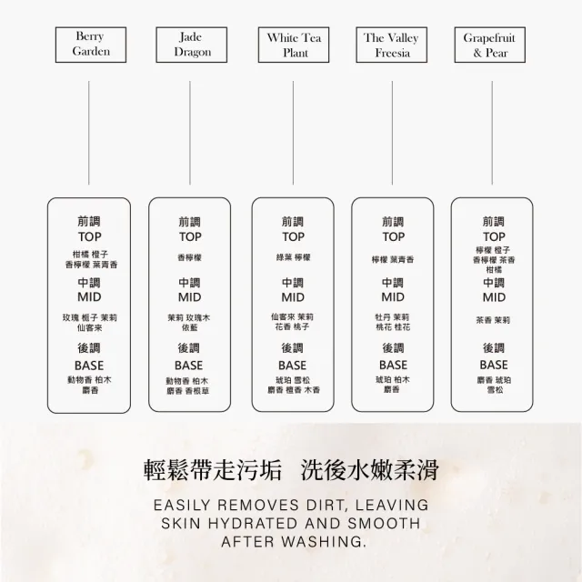 【KAFEN 卡氛】胺基酸香氛沐浴露1000ml(新品上市 持久留香 保濕肌膚 水嫩潔淨)