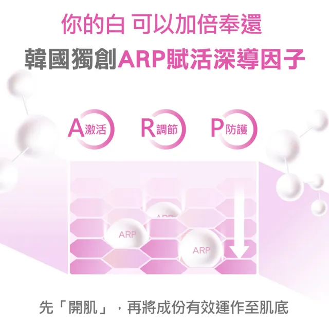 【LEGERE 蘭吉兒】超能亮美白防曬組(美白安瓶精華30ml二入+安瓶防曬乳35ml二入)