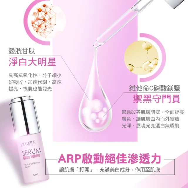 【LEGERE 蘭吉兒】超能亮美白防曬組(美白安瓶精華30ml二入+安瓶防曬乳35ml二入)