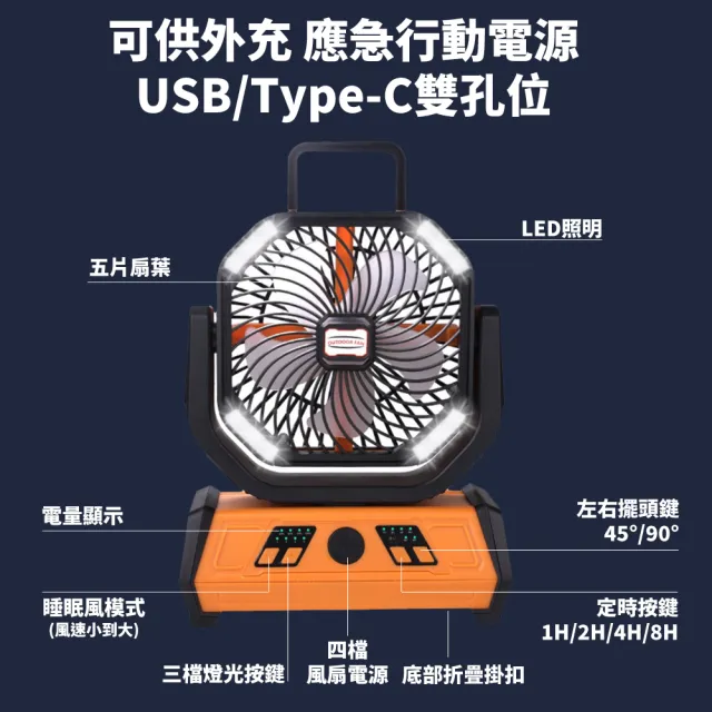 【降溫神器】戶外擺頭強力風扇(露營風扇 風扇燈 擺頭風扇 風扇 強力風扇 充電風扇 戶外風扇 行動風扇)