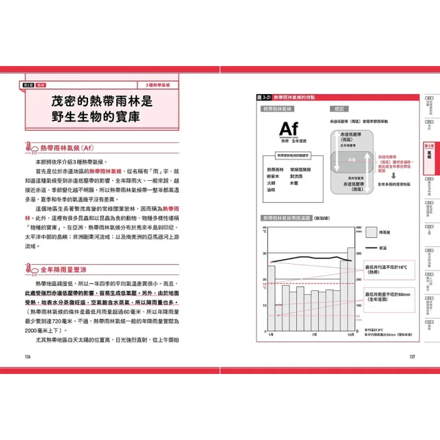 瞄過一眼就忘不了：世界史【商業篇】+地理