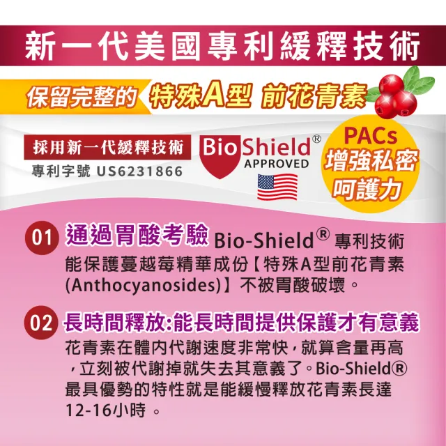 【友GO健康】蔓越莓洛神花+益生菌私密照護 全素可食30顆X3盒(3效配方-高倍濃縮+長效緩釋升級版)